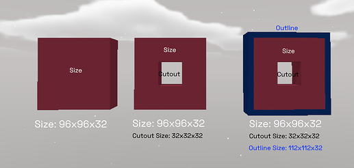 sizes