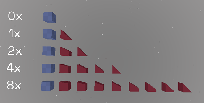 rotationsnap