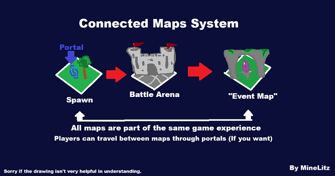 connectmapssystem_concept